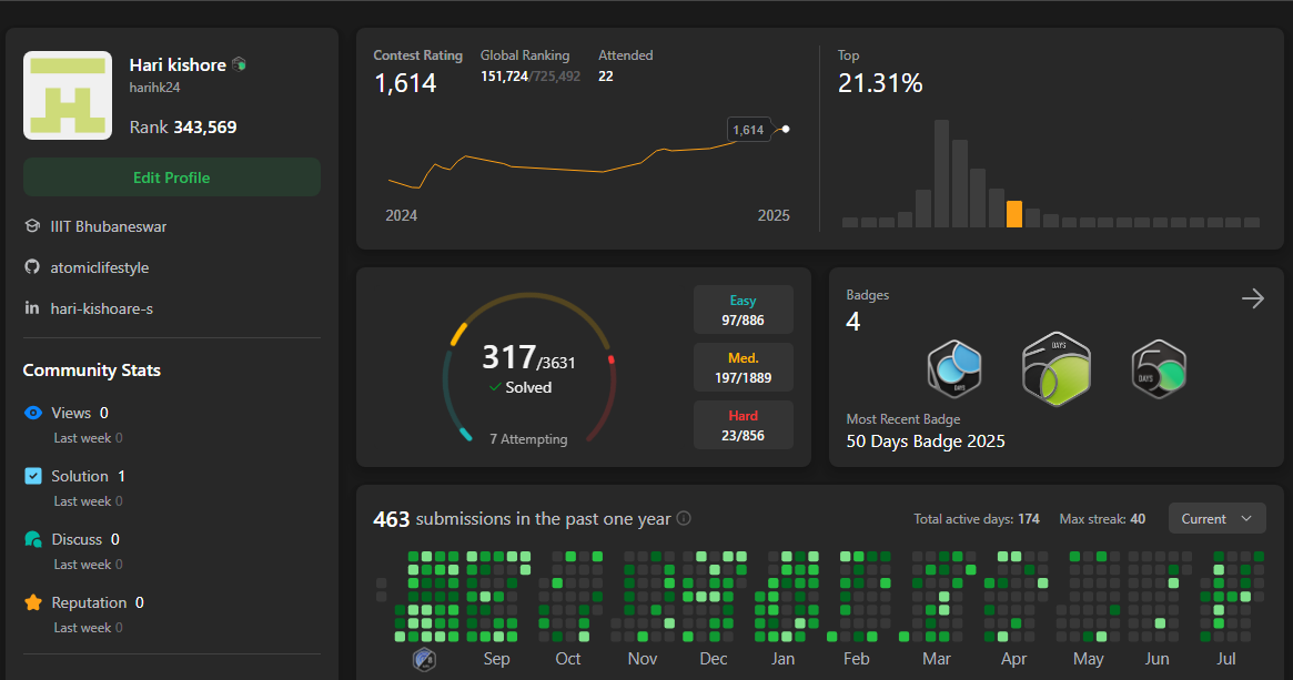 LeetCode full profile screenshot